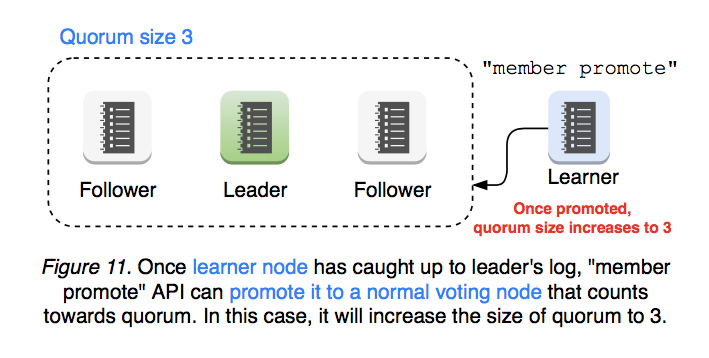 server-learner-figure-11